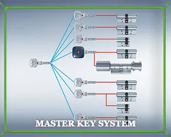 Locksmith Master Store Louisville, KY 502-466-5403 Locksmith Master Store Louisville, KY 502-466-5403 - master-key